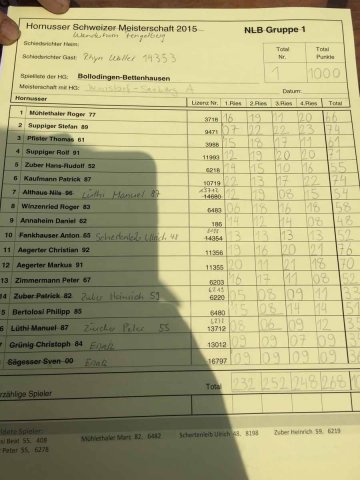 Wanderhorn Fengelberg und Amt Wangen 2015